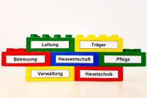 Bauklötze symbolisieren ein Organigramm der Personalbesetzung